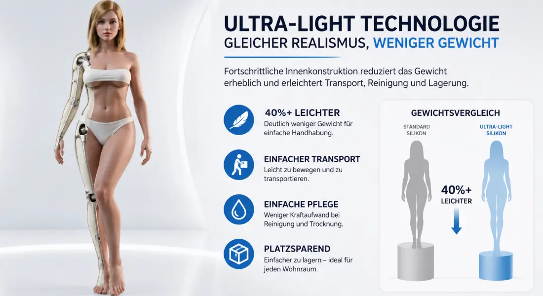 Leichte Silikon Sexpuppe mit Ultra-Light-Technologie